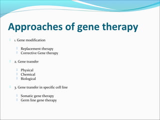 Approaches of gene therapy
 1. Gene modification
 Replacement therapy
 Corrective Gene therapy
 2. Gene transfer
 Physical
 Chemical
 Biological
 3. Gene transfer in specific cell line
 Somatic gene therapy
 Germ line gene therapy
 