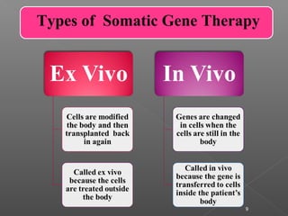 9
Types of Somatic Gene Therapy
 