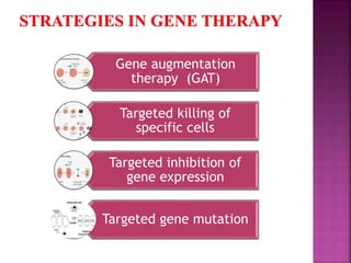 Gene augmentation
therapy (GAT)
Targeted killing of
specific cells
Targeted inhibition of
gene expression
Targeted gene mutation
 