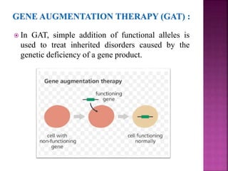  In GAT, simple addition of functional alleles is
used to treat inherited disorders caused by the
genetic deficiency of a gene product.
 