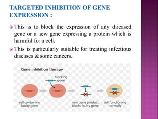  This is to block the expression of any diseased
gene or a new gene expressing a protein which is
harmful for a cell.
 This is particularly suitable for treating infectious
diseases & some cancers.
 