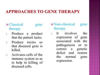  Classical gene
therapy
1. Produce a product
that the patient lacks.
2. Produce toxins so
that diseased gene is
killed.
3. Activates cells of the
immune system so as
to help in killing of
diseased cells.
 Non-classical gene
therapy
1. It involves the
expression of gene
associated with the
pathogenesis or to
correct a genetic
defect and restore
the normal gene
expression.
 