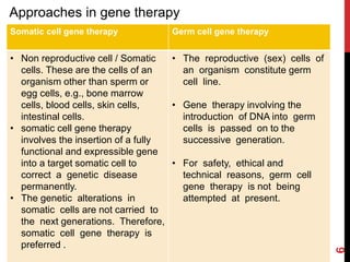 Somatic cell gene therapy Germ cell gene therapy
• Non reproductive cell / Somatic
cells. These are the cells of an
organism other than sperm or
egg cells, e.g., bone marrow
cells, blood cells, skin cells,
intestinal cells.
• somatic cell gene therapy
involves the insertion of a fully
functional and expressible gene
into a target somatic cell to
correct a genetic disease
permanently.
• The genetic alterations in
somatic cells are not carried to
the next generations. Therefore,
somatic cell gene therapy is
preferred .
• The reproductive (sex) cells of
an organism constitute germ
cell line.
• Gene therapy involving the
introduction of DNA into germ
cells is passed on to the
successive generation.
• For safety, ethical and
technical reasons, germ cell
gene therapy is not being
attempted at present.
Approaches in gene therapy
6
 
