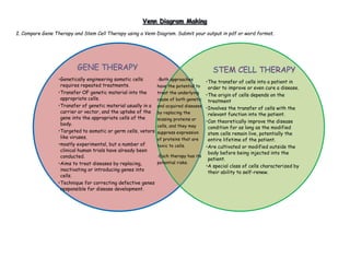 I. Compare Gene Therapy and Stem Cell Therapy using a Venn Diagram. Submit your output in pdf or word format.
•Genetically engineering somatic cells
requires repeated treatments.
•Transfer OF genetic material into the
appropriate cells.
•Transfer of genetic material usually in a
carrier or vector, and the uptake of the
gene into the appropriate cells of the
body.
•Targeted to somatic or germ cells, vetors
like viruses.
•mostly experimental, but a number of
clinical human trials have already been
conducted.
•Aims to treat diseases by replacing,
inactivating or introducing genes into
cells.
•Technique for correcting defective genes
responsible for disease development.
•The transfer of cells into a patient in
order to improve or even cure a disease.
•The origin of cells depends on the
treatment
•Involves the transfer of cells with the
relevant function into the patient.
•Can theoretically improve the disease
condition for as long as the modified
stem cells remain live, potentially the
entire lifetime of the patient.
•Are cultivated or modified outside the
body before being injected into the
patient.
•A special class of cells characterized by
their ability to self-renew.
-Both approaches
have the potential to
treat the underlying
cause of both genetic
and acquired diseases
by replacing the
missing proteins or
cells, and they may
suppress expression
of proteins that are
toxic to cells.
-Each therapy has its
potential risks.
 