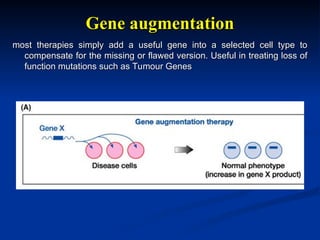 gene therapy and its applications .ppt