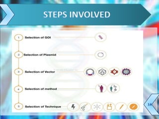 Gene therapy - current status and future perspective | PPTX