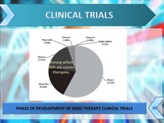 Gene therapy - current status and future perspective | PPTX