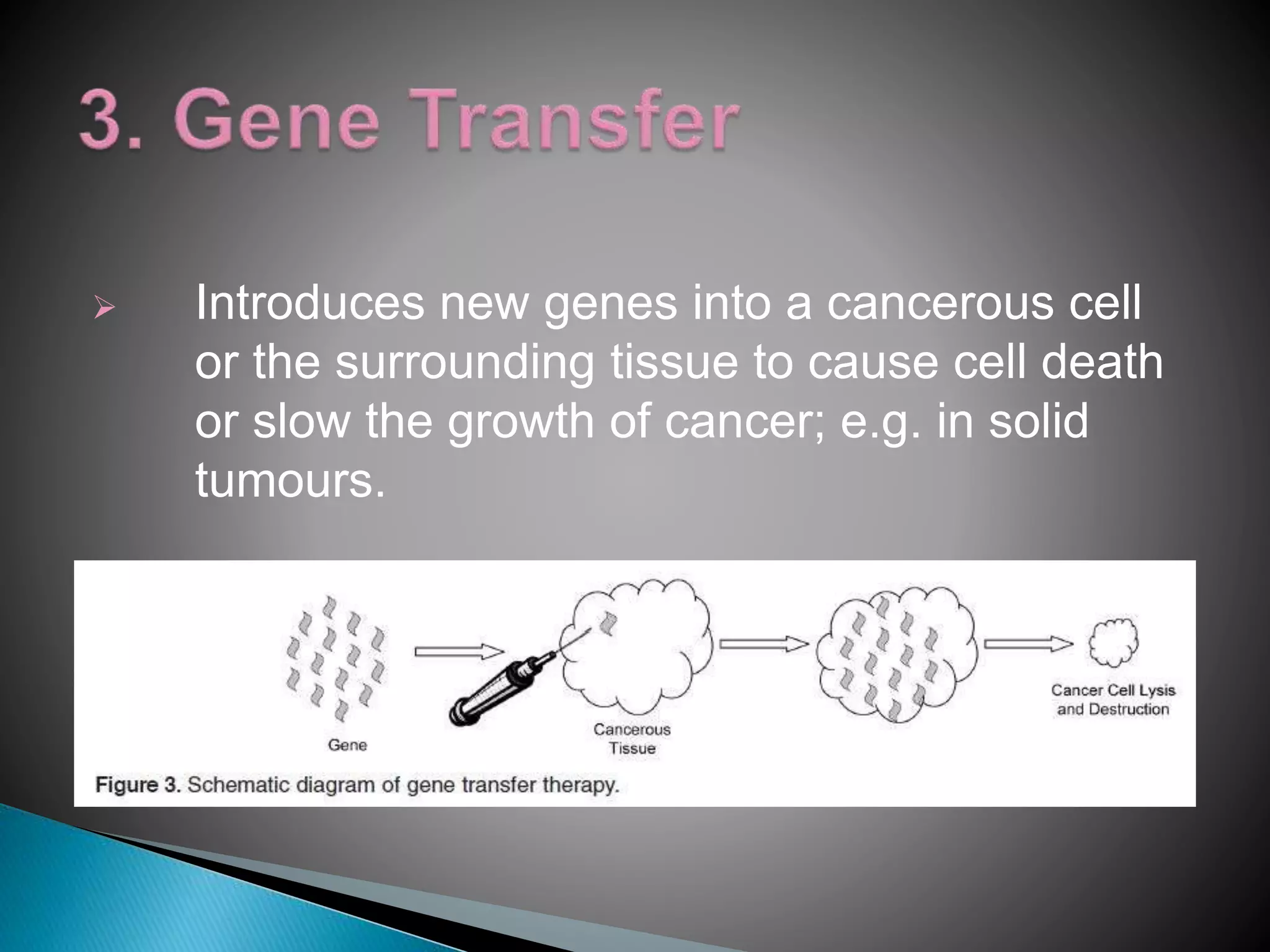 Gene therapy in Cancer treatment | PPTX