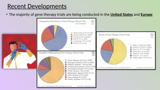 Gene Therapy - Future of Medicine. in the therapy of future medicine | PPTX