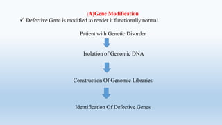 (A)Gene Modification
 Defective Gene is modified to render it functionally normal.
Patient with Genetic Disorder
Isolation of Genomic DNA
Construction Of Genomic Libraries
Identification Of Defective Genes
 