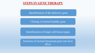 STEPS IN GENE THERAPY
Identification of the defective gene
Cloning of normal healthy gene
Identification of target cell/tissue/organ
Insertion of normal functional gene into host
DNA
 