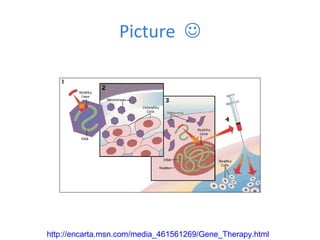 Picture 
http://encarta.msn.com/media_461561269/Gene_Therapy.html
 