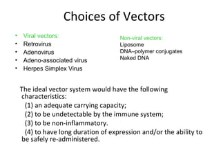 Choices of Vectors
The ideal vector system would have the following
characteristics:
(1) an adequate carrying capacity;
(2) to be undetectable by the immune system;
(3) to be non-inflammatory.
(4) to have long duration of expression and/or the ability to
be safely re-administered.
• Viral vectors:
• Retrovirus
• Adenovirus
• Adeno-associated virus
• Herpes Simplex Virus
Non-viral vectors:
Liposome
DNA–polymer conjugates
Naked DNA
 