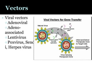 Gene Therapy For Cystic Fibrosis | PPTX