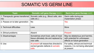 Gene Therapy by Dr. Abrar Kabir Shishir.pdf