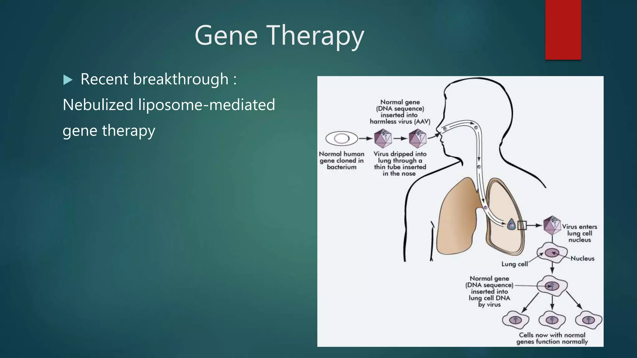 Gene therapy for the treatment of cystic fibrosis | PPTX