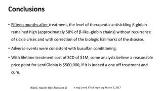 Conclusions
• Fifteen months after treatment, the level of therapeutic antisickling β-globin
remained high (approximately 50% of β-like–globin chains) without recurrence
of sickle crises and with correction of the biologic hallmarks of the disease.
• Adverse events were consistent with busulfan conditioning.
• With lifetime treatment cost of SCD of $1M, some analysts believe a reasonable
price point for LentiGlobin is $500,000, if it is indeed a one off treatment and
cure.
n engl j med 376;9 nejm.org March 2, 2017
Ribeil, Hacein-Bey-Abina et al.
 