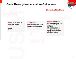 Gene Therapy Nomenclature | PPT