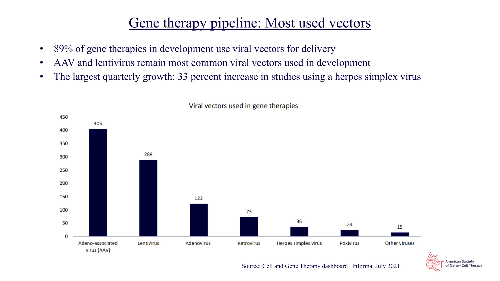 Gene_Therapy_Overview_Part one 1.pdf for | PPT