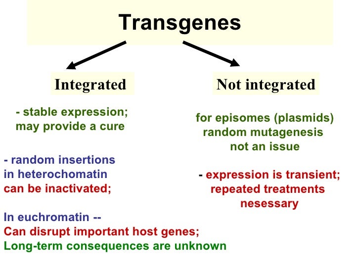Gene Therapyrr