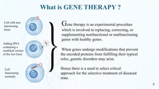 Gene therapy in pharma: Types, vectors, target diseases in detailed.pptx