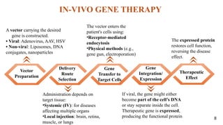 Gene therapy in pharma: Types, vectors, target diseases in detailed.pptx