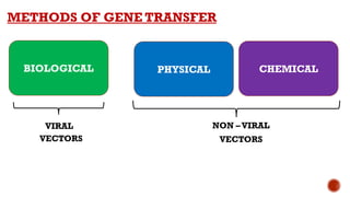 Gene therapy : Types, Gene transfer methods vectors for gene therapy ...