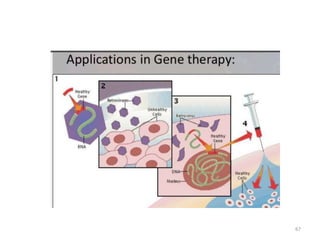 Gene therapy with viral and non viral vectors.pptx
