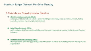 Nucleic Acid Based Therapeutic Delivery System : Gene Therapy ...
