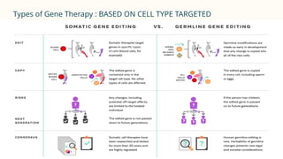 Nucleic Acid Based Therapeutic Delivery System : Gene Therapy ...