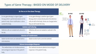 Nucleic Acid Based Therapeutic Delivery System : Gene Therapy ...