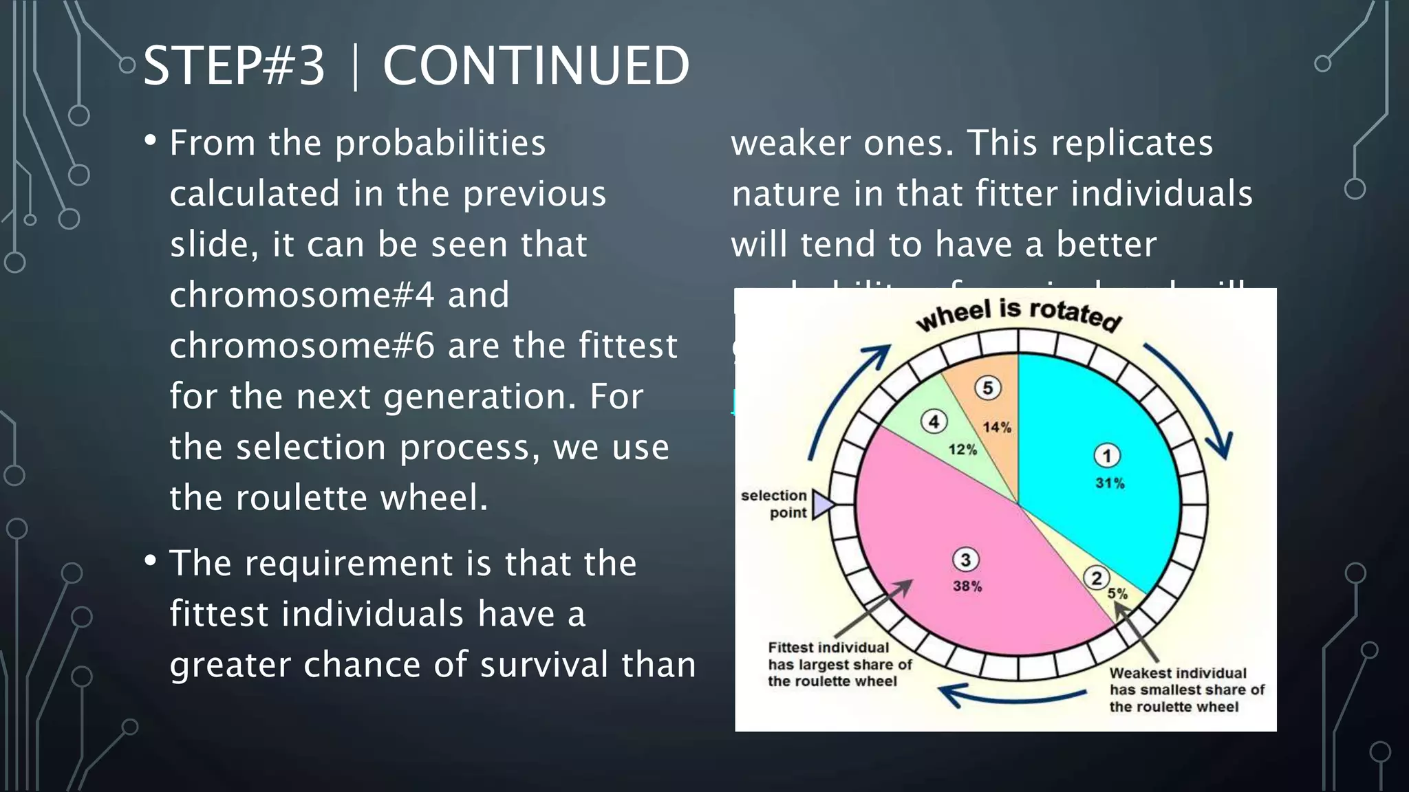 STEP#3 | CONTINUED
• From the probabilities
calculated in the previous
slide, it can be seen that
chromosome#4 and
chromosome#6 are the fittest
for the next generation. For
the selection process, we use
the roulette wheel.
• The requirement is that the
fittest individuals have a
greater chance of survival than
weaker ones. This replicates
nature in that fitter individuals
will tend to have a better
probability of survival and will
go forward to form the mating
pool for the next generation.
 