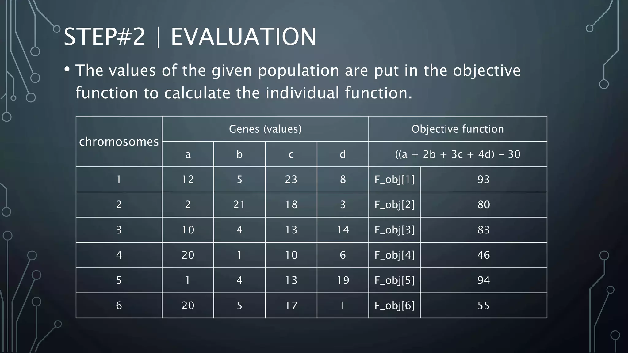 Genetic algorithm | PPTX | Genetics | Science