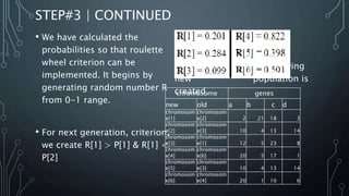 STEP#3 | CONTINUED
• We have calculated the
probabilities so that roulette
wheel criterion can be
implemented. It begins by
generating random number R
from 0-1 range.
• For next generation, criterion,
we create R[1] > P[1] & R[1] <
P[2]
then chromosome[2] is
selected
from this criterion, following
new population is
created.chromosome genes
new old a b c d
chromosom
e[1]
chromosom
e[2] 2 21 18 3
chromosom
e[2]
chromosom
e[3] 10 4 13 14
chromosom
e[3]
chromosom
e[1] 12 5 23 8
chromosom
e[4]
chromosom
e[6] 20 5 17 1
chromosom
e[5]
chromosom
e[3] 10 4 13 14
chromosom
e[6]
chromosom
e[4] 20 1 10 6
 