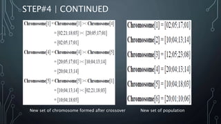 STEP#4 | CONTINUED
New set of chromosome formed after crossover New set of population
 