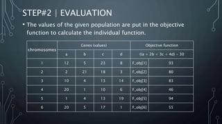 Genetic algorithm | PPTX | Genetics | Science
