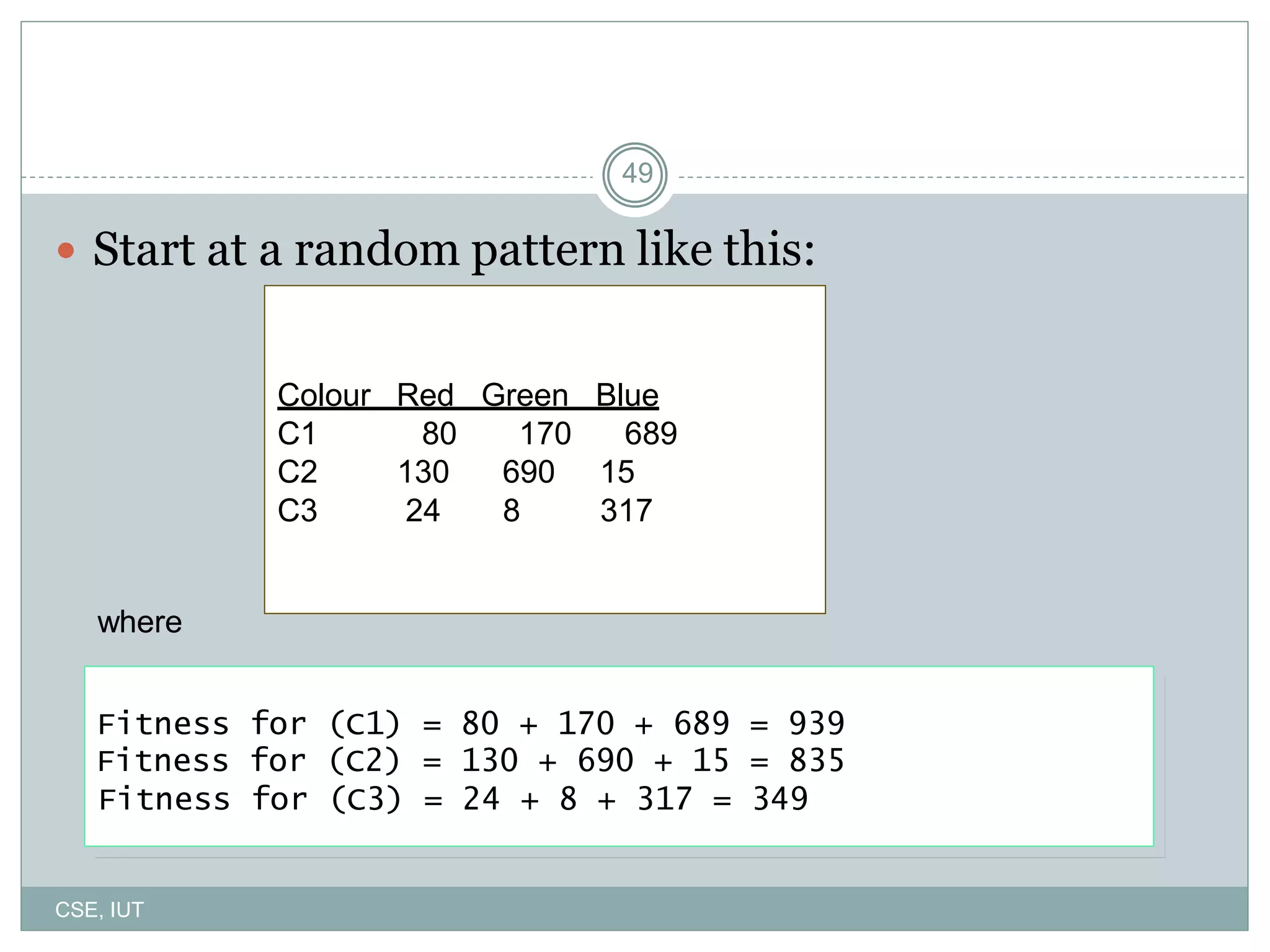 49
 Start at a random pattern like this:
Colour Red Green Blue
C1 80 170 689
C2 130 690 15
C3 24 8 317
where
Fitness for (C1) = 80 + 170 + 689 = 939
Fitness for (C2) = 130 + 690 + 15 = 835
Fitness for (C3) = 24 + 8 + 317 = 349
CSE, IUT
 