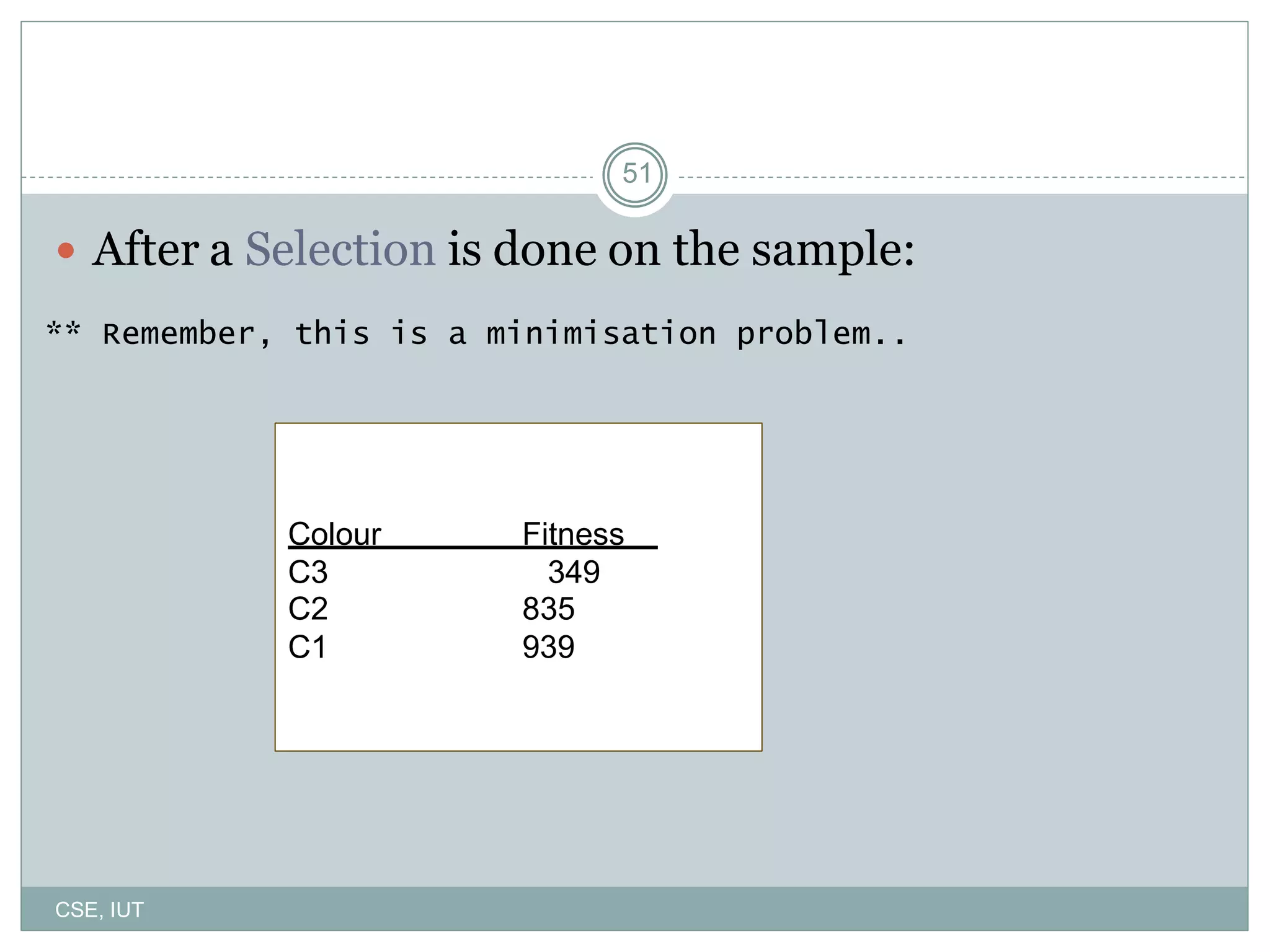 51
 After a Selection is done on the sample:
** Remember, this is a minimisation problem..
Colour Fitness
C3 349
C2 835
C1 939
CSE, IUT
 