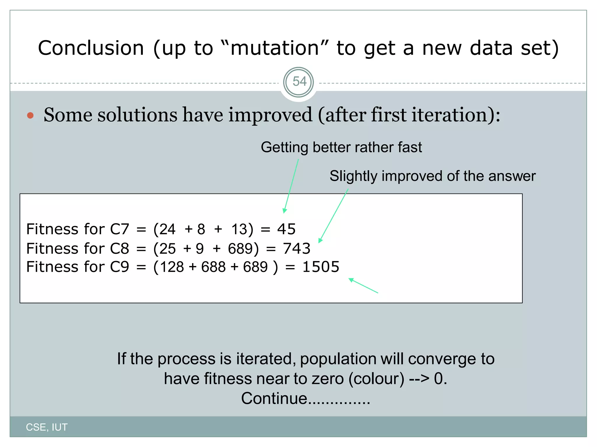 54
Conclusion (up to “mutation” to get a new data set)
 Some solutions have improved (after first iteration):
Getting better rather fast
Slightly improved of the answer
Fitness for C7 = (24 + 8 + 13) = 45
Fitness for C8 = (25 + 9 + 689) = 743
Fitness for C9 = (128 + 688 + 689 ) = 1505
If the process is iterated, population will converge to
have fitness near to zero (colour) --> 0.
Continue..............
CSE, IUT
 