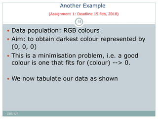 48
Another Example
(Assignment 1: Deadline 15 Feb, 2018)
 Data population: RGB colours
 Aim: to obtain darkest colour represented by
(0, 0, 0)
 This is a minimisation problem, i.e. a good
colour is one that fits for (colour) --> 0.
 We now tabulate our data as shown
CSE, IUT
 