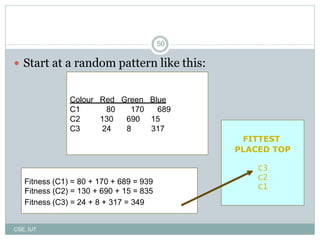 50
Fitness (C2) = 130 + 690 + 15 = 835
C1
 Start at a random pattern like this:
Colour Red Green Blue
C1 80 170 689
C2 130 690 15
C3 24 8 317
FITTEST
PLACED TOP
C3
Fitness (C1) = 80 + 170 + 689 = 939
C2
Fitness (C3) = 24 + 8 + 317 = 349
CSE, IUT
 
