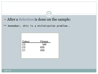 51
 After a Selection is done on the sample:
** Remember, this is a minimisation problem..
Colour Fitness
C3 349
C2 835
C1 939
CSE, IUT
 