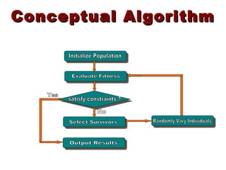Conceptual AlgorithmConceptual Algorithm
 