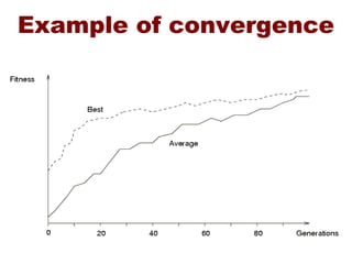 Example of convergence
 