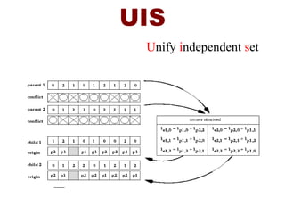 UIS
Unify independent set
 