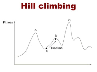 Hill climbing
 