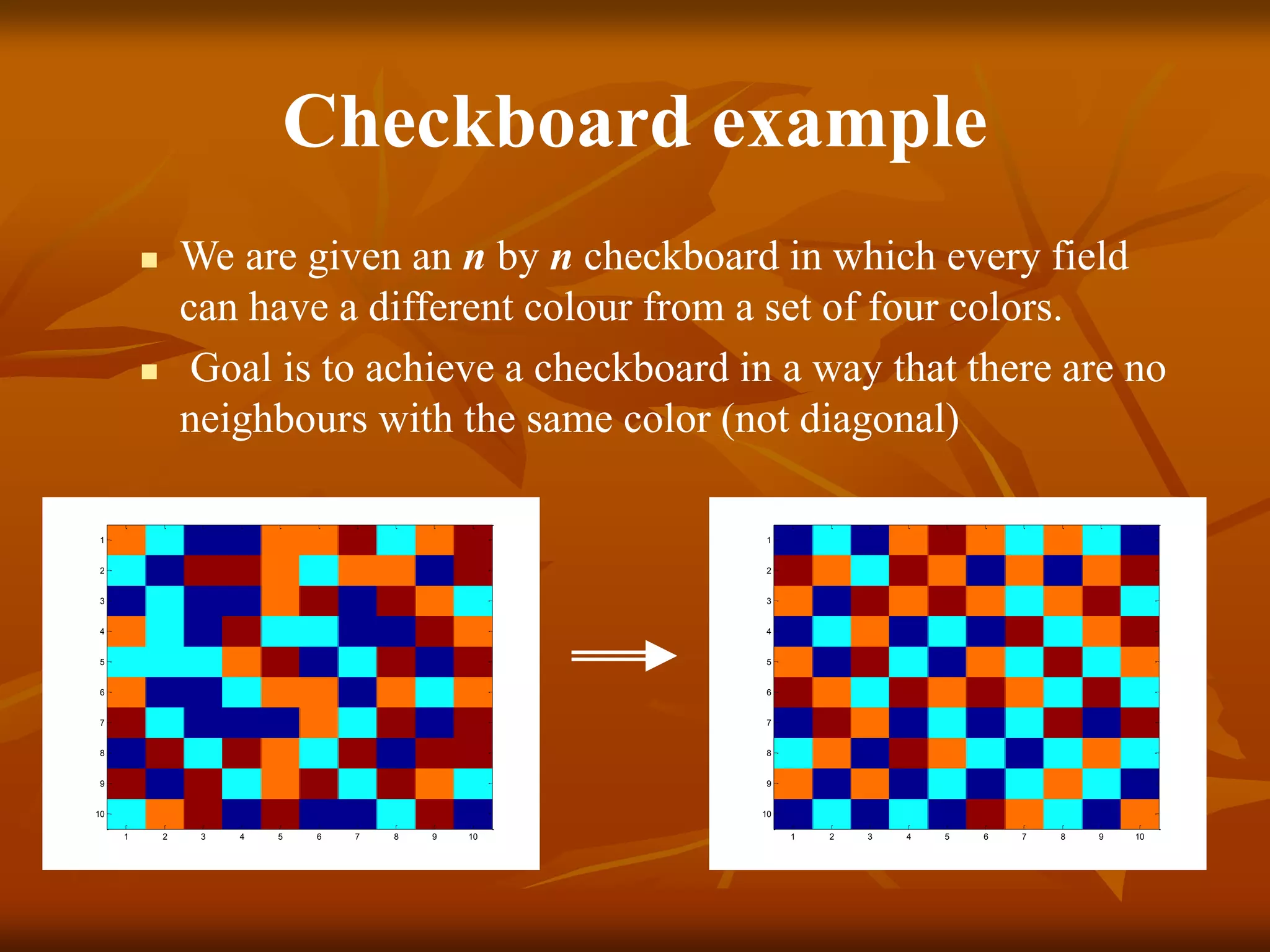 Checkboard example
 We are given an n by n checkboard in which every field
can have a different colour from a set of four colors.
 Goal is to achieve a checkboard in a way that there are no
neighbours with the same color (not diagonal)
1 2 3 4 5 6 7 8 9 10
1
2
3
4
5
6
7
8
9
10
1 2 3 4 5 6 7 8 9 10
1
2
3
4
5
6
7
8
9
10
 