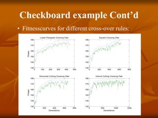 Checkboard example Cont’d
• Fitnesscurves for different cross-over rules:
0 100 200 300 400 500
130
140
150
160
170
180
Fitness
Lower-Triangular Crossing Over
0 200 400 600 800
130
140
150
160
170
180
Square Crossing Over
0 200 400 600 800
130
140
150
160
170
180
Generations
Fitness
Horizontal Cutting Crossing Over
0 500 1000 1500
130
140
150
160
170
180
Generations
Verical Cutting Crossing Over
 