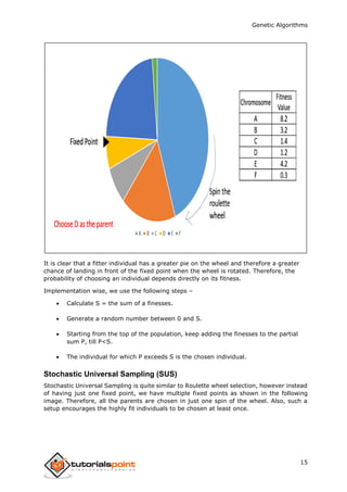 Genetic Algorithms
15
It is clear that a fitter individual has a greater pie on the wheel and therefore a greater
chance of landing in front of the fixed point when the wheel is rotated. Therefore, the
probability of choosing an individual depends directly on its fitness.
Implementation wise, we use the following steps –
 Calculate S = the sum of a finesses.
 Generate a random number between 0 and S.
 Starting from the top of the population, keep adding the finesses to the partial
sum P, till P<S.
 The individual for which P exceeds S is the chosen individual.
Stochastic Universal Sampling (SUS)
Stochastic Universal Sampling is quite similar to Roulette wheel selection, however instead
of having just one fixed point, we have multiple fixed points as shown in the following
image. Therefore, all the parents are chosen in just one spin of the wheel. Also, such a
setup encourages the highly fit individuals to be chosen at least once.
 