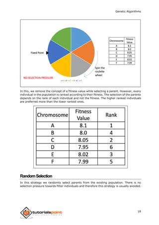 Genetic Algorithms
18
In this, we remove the concept of a fitness value while selecting a parent. However, every
individual in the population is ranked according to their fitness. The selection of the parents
depends on the rank of each individual and not the fitness. The higher ranked individuals
are preferred more than the lower ranked ones.
RandomSelection
In this strategy we randomly select parents from the existing population. There is no
selection pressure towards fitter individuals and therefore this strategy is usually avoided.
 
